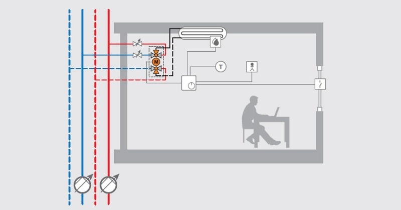 Belimo: Fűtés- és hűtésátváltás egyszerűen a fogyasztónál